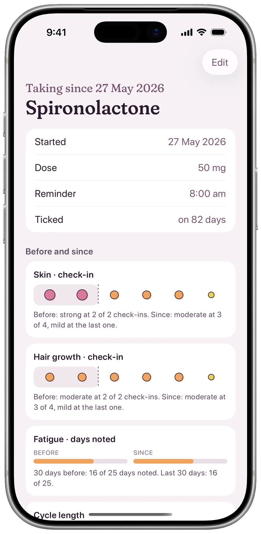 A medicine's page in Mirabelle: spironolactone, started 26 May, with skin and hair-growth check-ins split before and since the start, and a sentence of counts under each.